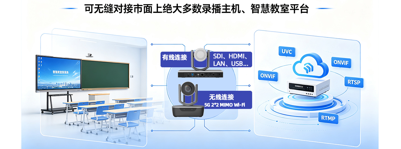AI智能摄像机演播无人值守直播方案